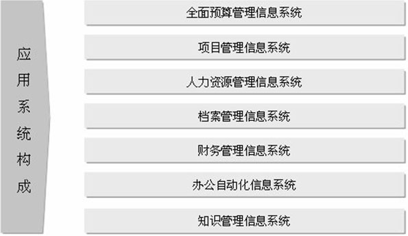 首鋼建設應用系統(tǒng)構成圖