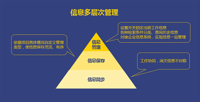 應(yīng)用價值