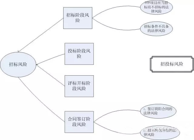 法律風(fēng)險