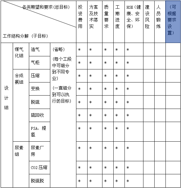 1830項(xiàng)目目標(biāo)系統(tǒng)矩陣表