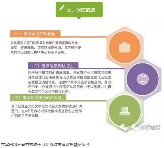PPP項目入庫標(biāo)準(zhǔn)程序 