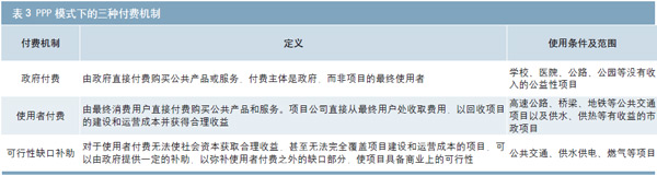 PPP模式下的三種付費機(jī)制