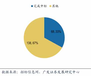 第二批財(cái)政部示范項(xiàng)目