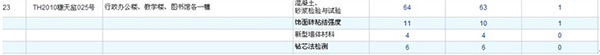 檢測數(shù)據(jù)按工程統(tǒng)計