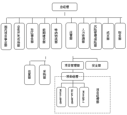 組織機構(gòu)示意圖