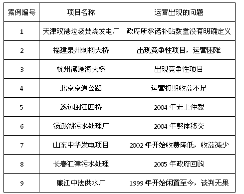 PPP項目運營風(fēng)險案例