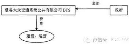 圖4. 曼谷軌道交通系統(tǒng)運(yùn)營(yíng)