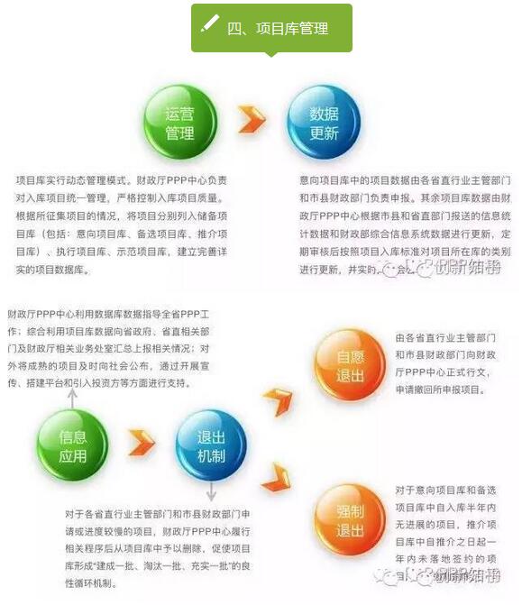 PPP項目入庫標(biāo)準(zhǔn)程序 