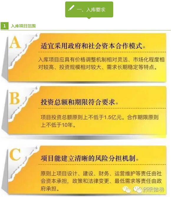 PPP項目入庫標(biāo)準(zhǔn)程序 