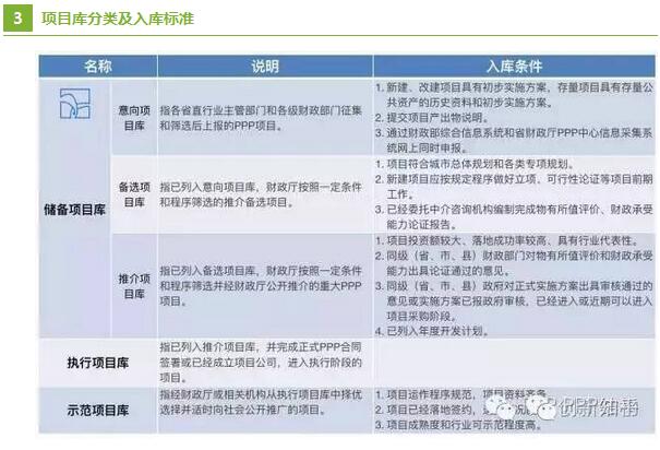 PPP項目入庫標(biāo)準(zhǔn)程序 