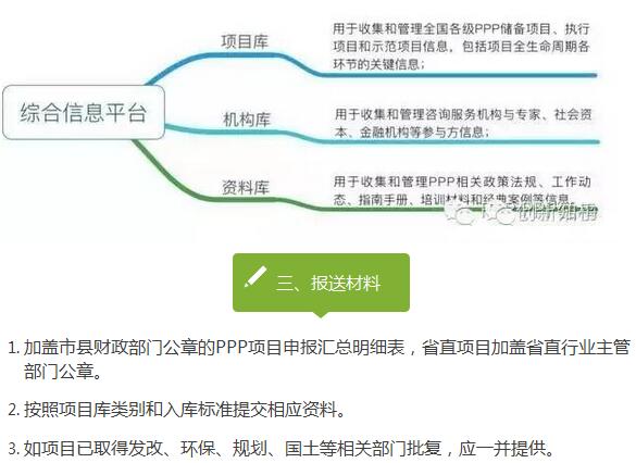 PPP項目入庫標(biāo)準(zhǔn)程序 