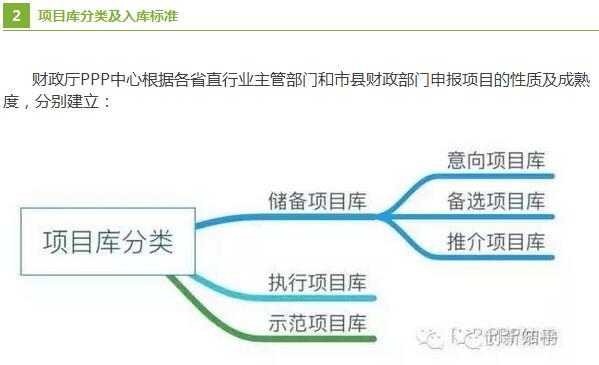 PPP項目入庫標(biāo)準(zhǔn)程序 