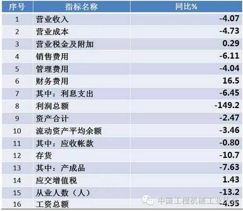重點(diǎn)聯(lián)系企業(yè)2016年1-4月經(jīng)濟(jì)效益情況