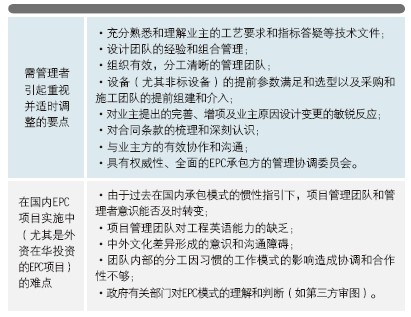 表1 EPC 項(xiàng)目實(shí)施的要點(diǎn)和難點(diǎn)