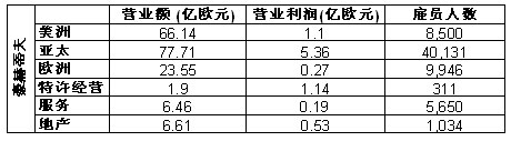 豪赫蒂夫特許經(jīng)營