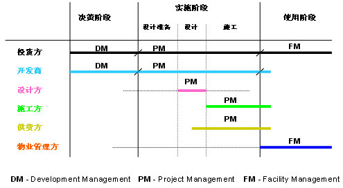 工程建設(shè)行業(yè)價(jià)值鏈?zhǔn)疽鈭D