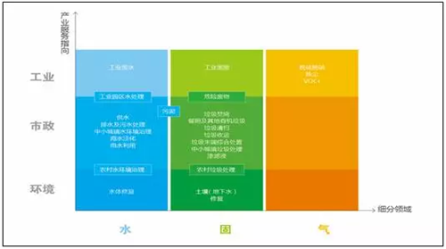 基于政企關(guān)系邏輯的領(lǐng)域分類(lèi)(九宮格)