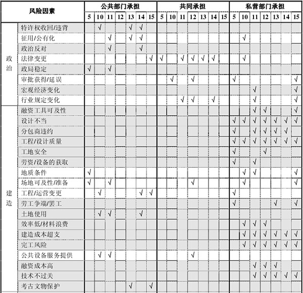  風(fēng)險分擔(dān)結(jié)果的比較分析