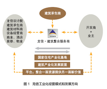 經(jīng)營模式