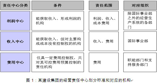 全面預(yù)算管理