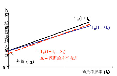 降低通貨膨脹風(fēng)險的調(diào)節(jié)機制